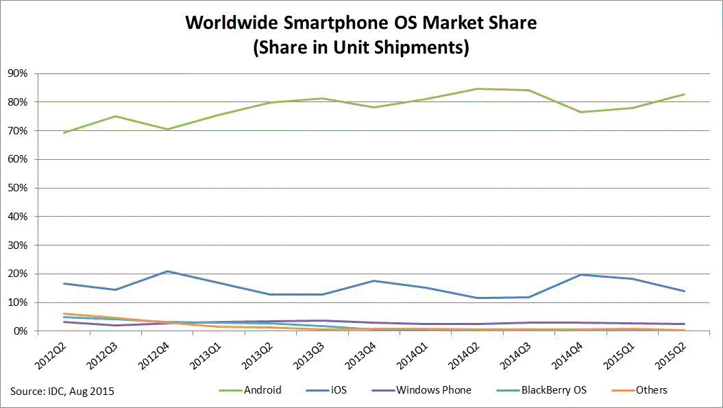 smartphone_marketshare